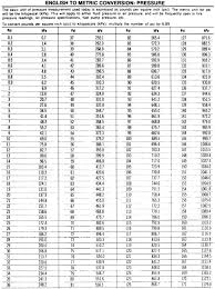 49 Accurate Metric And Standard Wrench Chart