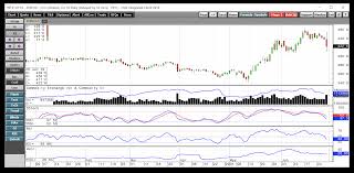 Grains Second Quarter 2019 Review And The Outlook For Q3