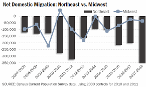 2018 migration trends why are so many people moving out of