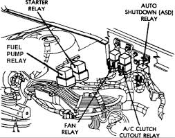 Passed all the tests going to replace the fuel pump relay with. Where Can I Find The Auto Shutdown Relay Asd For A 1993 Dodge Spirit Is It Under The Hood Or Is It Inside The