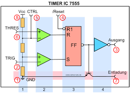 Perhaps you saw 5:55 after you finished meditating or praying? Timer 555 Flipflop Monoflop Oszillator 7555 Unterricht Lernmaterial Mikrocontroller Physik Mint