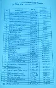 Matematika fisika kimia biologi astronomi informatikakomputer ekonomi geografi dan kebumian. Pelaksanaan Olimpiade Sains Kabupaten 2019 Sma Darul Ulum 2 Unggulan Bppt