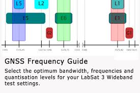 gnss frequency guide