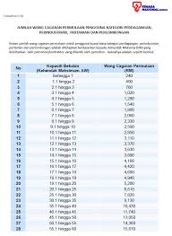 Clear, accurate, easy to understand. Perniagaan Jaafar Senarai Wang Cagaran Permohonan Meter Baru Tnb Perniagaan