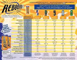 Rebound Comparison Chart Sports Drink Nutritional