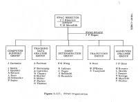 Hess Organization Chart Drexel University