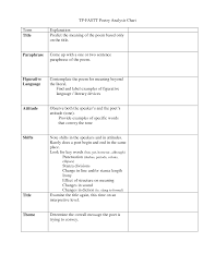 A Poetry Analysis Chart Poetry Lessons Teaching Poetry