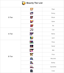 This tier list is shared and maintained by kairostime. Brawl Stars Tier List V13 0 By Kairostime September 2019 Updated Gadget Freeks