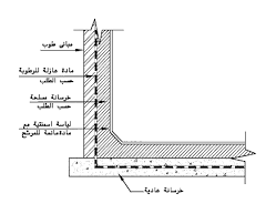 Https Www Qassim Gov Sa Ar Lists Regulationsandrequirement D9 84 D8 A7 D8 A6 D8 Ad D8 A9 20 D8 A7 D9 84 D8 A5 D8 B4 D8 Aa D8 B1 D8 B7 D8 A7 D8 Aa 20 D8 A7 D9 84 D8 B5 D8 Ad D9 8a D8 A9 20 D8 A7 D9 84 D9 88 D8 A7 D8 Ac D8 A8 20 D8 Aa D9 88 D8 A7 D9 81 D8 B1 D9 87 D8 A7 20 D9 81 D9 8a 20 D8 Ae D8 B2 D8 A7 D9 86 D8 A7 D8 Aa 20 D9 85 D9 8a D8 A7 D8 A9 20 D8 A7 D9 84 D8 B4 D8 B1 D8 A8 Pdf
