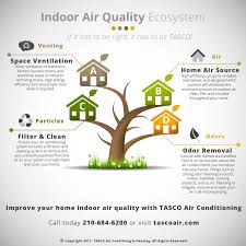 Air conditioner technical support service in texas. Tasco Air Conditioning Heating San Antonio Heating And Air Conditioning Company Leads Local Industry In Educating Consumers About Indoor Air Quality Newswire