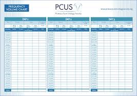 primary care urology society pcus bladder diary