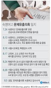 아버지인 숙명여고 교무부장으로부터 정기고사 답안을 유출받아 시험을 쳤다는 혐의로 재판에 넘겨진 쌍둥이 자매가 1심에서 유죄를 선고받았다. ë¬¸ì œìœ ì¶œ ì˜í˜¹ ìˆ™ëª…ì—¬ê³  ì••ìˆ˜ìˆ˜ìƒ‰ êµì‚¬ ì§•ê³„ì ˆì°¨ ì°©ìˆ˜ ì¢…í•©2ë³´ ì—°í•©ë‰´ìŠ¤