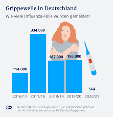 Covid Abschottung Ist Unser Immunsystem Aus Dem Training Wissen Umwelt Dw 01 08 2021