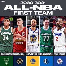 Wilt was the only player to win when. Nba On Tnt On Twitter Presenting The 2020 21 All Nba First Team Giannis Antetokounmpo Nikola Jokic Stephen Curry Luka Doncic Kawhi Leonard Https T Co Bnptptyxtu
