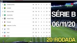 The 2020 campeonato brasileiro série b was a football competition held in brazil, equivalent to the second division. Tabela Do Brasileirao Serie B 2020 Hoje 20Âª Rodada Classificacao Do Brasileirao 06 11 2020 Youtube