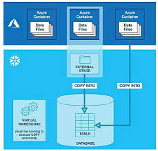 Modern data governance and security. Snowflake Data Warehouse Icon Quantum Computing