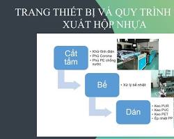 Hình ảnh về Công ty TNHH Napaco Việt Nam