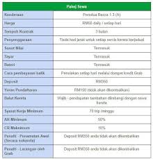 Check spelling or type a new query. Program Sewa Kereta Untuk Grab Driver 2019 Details Penting Yang Anda Perlu Tahu