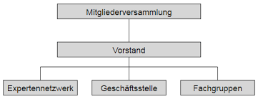 Welche organe hat eine aktiengesellschaft? Organe Ppp Schweiz