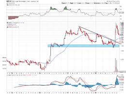 New Age Beverages Nbev Is A Very Risky Pot Stock