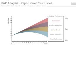 Gap Analysis Graph Powerpoint Slides Powerpoint Slide
