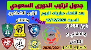 اليوم ، يستضيف ملعب مدينة المجمعة الرياضية مباراة هامة وقوية بل مباراة من العيار الثقيل تجمع بين عملاقين النصر ونظيره الفيصلي اليوم. Ø¬Ø¯ÙˆÙ„ ØªØ±ØªÙŠØ¨ Ø§Ù„Ø¯ÙˆØ±ÙŠ Ø§Ù„Ø³Ø¹ÙˆØ¯ÙŠ Ø§Ù„Ø¬ÙˆÙ„Ø© 8 Ø¨Ø¹Ø¯ Ø§Ù†ØªÙ‡Ø§Ø¡ Ù…Ø¨Ø§Ø±ÙŠØ§Øª Ø§Ù„ÙŠÙˆÙ… Ø§Ù„Ø³Ø¨Øª 12 12 2020 Ø§Ù„Ù†ØªØ§Ø¦Ø¬ ÙˆØªØ±ØªÙŠØ¨ Ø§Ù„Ù‡Ø¯Ø§ÙÙŠÙ† Youtube