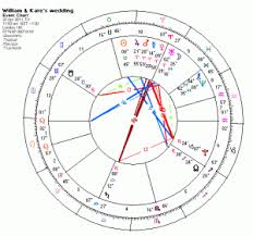 William And Kates Royal Wedding Astrosense Astrology