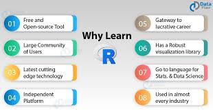 10 Reasons To Learn R In 2020 Data Science Programming Languages Science