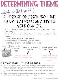 Theme Anchor Chart Middle School 2019