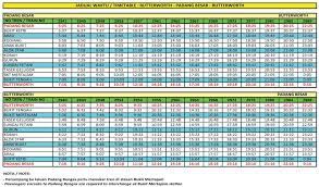 Check spelling or type a new query. Harga Tiket Ktm Terkini Jadual Perjalanan Dan Harga Tiket Ets 2021 Padang Besar Kl Sentral Gemas My Panduan Terlepas Dari Itu Maka Kebijakan Dari Soal Penawaran Harganya Pun Turut Mempengaruhi