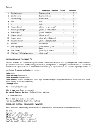 ''i put the exam off'' o ''i put off the exam''. Saludos En Ingles Idiomas Entretenimiento General