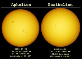 The point at which earth is furthest from the sun is known as aphelion, and the precise moment of its occurrence this year is 23.27 bst on 5 july. Bbc Orbit Earth S Extraordinary Journey Aphelion Shouldn T Earth Be At Its Coldest Today