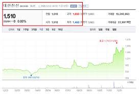 씨에스윈드, 미국 풍력타워공장 1665억원에 인수. 2021 ëŒ€í•œì „ì„  ì£¼ê°€ ì „ë§ Lsì „ì„  ì¸ìˆ˜ í•©ë³'
