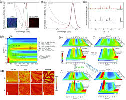Not pianika i coffin dance (astronomia) Advent Of Alkali Metal Doping A Roadmap For The Evolution Of Perovskite Solar Cells Chemical Society Reviews Rsc Publishing Doi 10 1039 D0cs01316a
