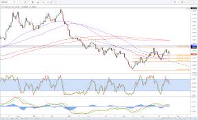 Fed Minutes Rattle Investors Investing Com