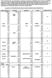 Berarti sistemnya praktek kerja 3 hari dalam seminggu, 2 hari sekolah, dan 2 hari libur. Perbedaan Pendidikan Di Indonesia Dan Di Jerman Hellowulandari