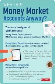 Money market accounts are similar to savings accounts, but they can offer higher interest rates. Here Is Everything You Need To Know About Money Market Accounts Https Www Youtube Com Watch V J5mcdkh3rq4 Index Money Market Account Money Market Money Plan