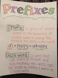 Prefix Anchor Chart Shows Students What Prefix Is And How