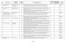 Formasi cpns 2021 di tingkat provinsi. Contoh Soal Skb Analis Tata Ruang Contoh Soal Terbaru