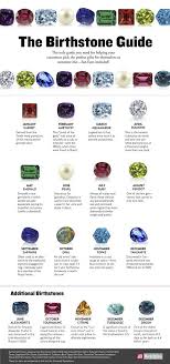 Make This Year A Gem With Our Ultimate Guide To Birthstones Birthstones Crystals And Gemstones Crystals