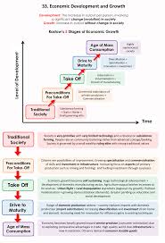 33 Eco Development And Growth 1 In 2020 Economics Lessons Teaching Economics Economics 101