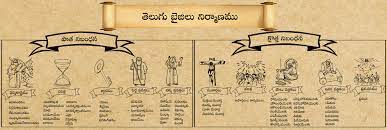 Telugu Bible Arrangement How The Books Of The Bible Were Categorised Into Different Sections Bible Study Notebook Bible Posters Bible Study Lessons