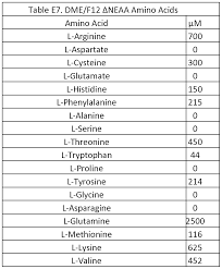 May 19, 2017 · see all. Wo2014134225a2 Nutritive Polypeptides Formulations And Methods For Treating Disease And Improving Muscle Health And Maintenance Google Patents