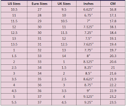 Infant European Size Conversion 2019