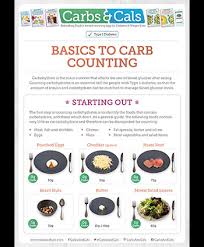 68 interpretive free printable carb counter chart