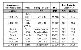 bicycle tire size chart new basic guide to mountain bike