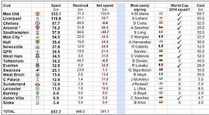 ราคา บอล วัน นี้ วิเคราะห์ 7mเติมเงินไทยฟรี: Sbobetg8 à¹€à¸§ à¸šà¸Ÿ à¸•à¸šà¸­à¸¥ à¸ªà¸– à¸• à¹ƒà¸«à¸¡ à¸žà¸£ à¹€à¸¡ à¸¢à¸£ à¸¥ à¸ à¸œ à¹à¸Šà¸¡à¸› à¸Šà¸­à¸›à¸‹ à¸¡à¹€à¸¡à¸­à¸£