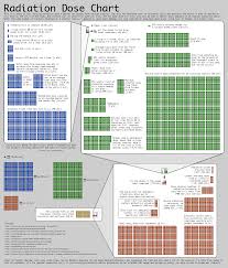 how much radiation a person can absorb the mary sue