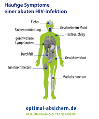 Berufsunfahigkeitsversicherung Schutz Mit Hiv Und Aids