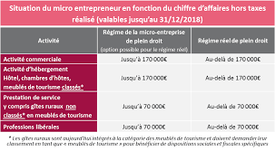 Les particuliers et les professionnels bénéficient d'un service sur mesure pour consulter leurs fiches de compte et suivre le paiement de leurs avis d'imposition (impôt. Bpe Location Meublee Non Professionnelle